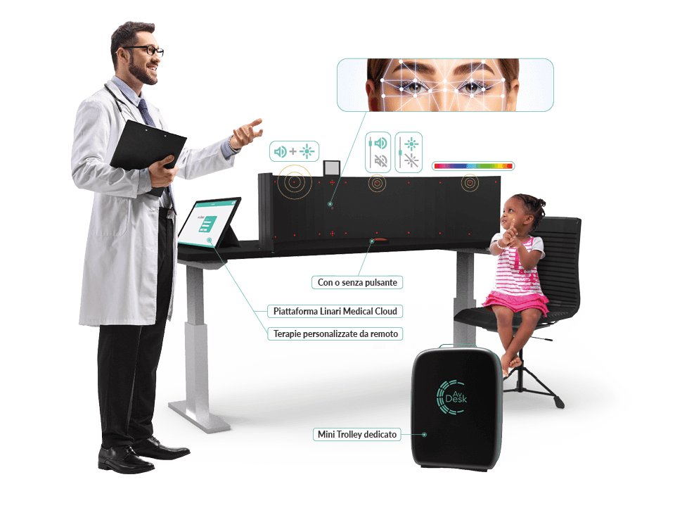 Dispositivo AvDesk con Intelligenza Artificiale