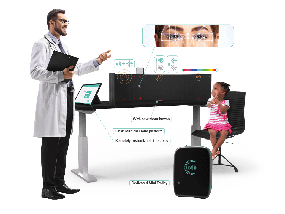 AvDesk medical device with Artificial Intelligence