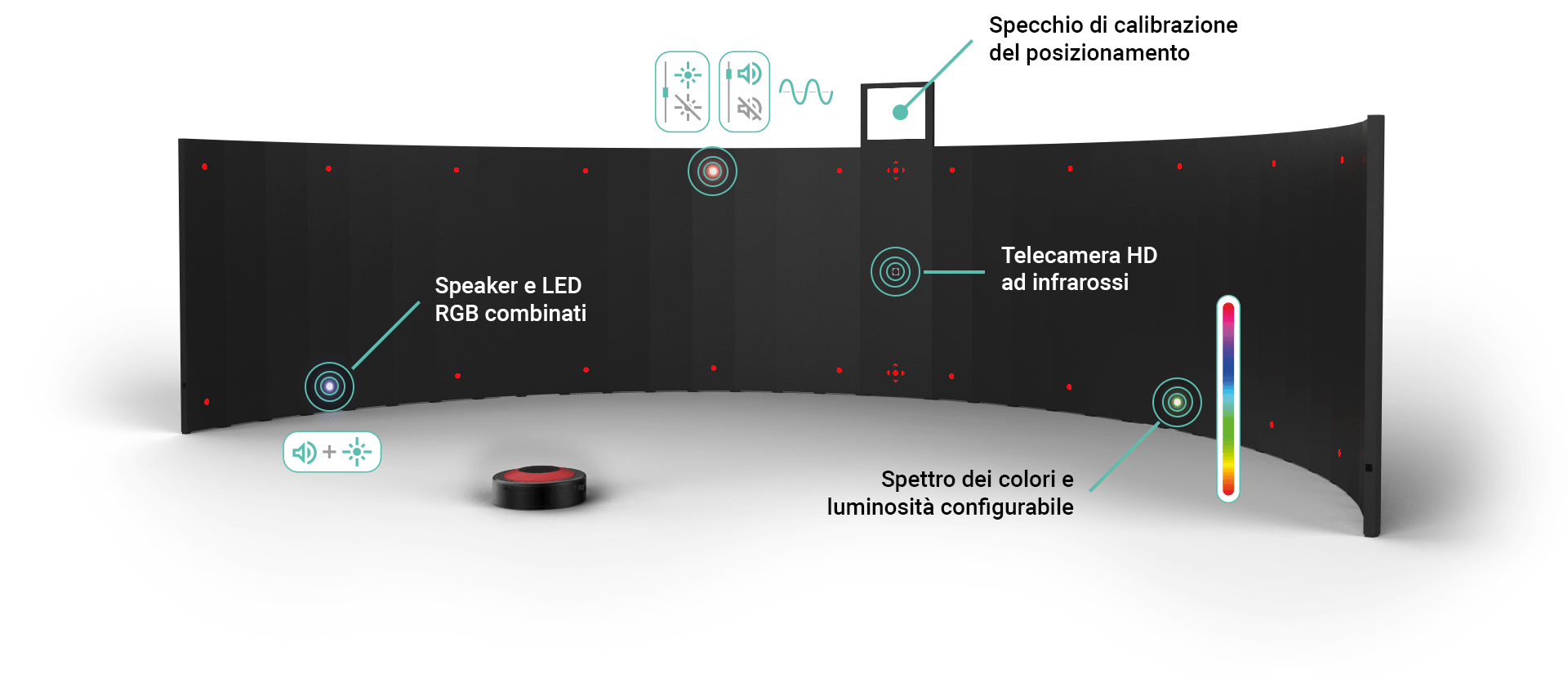 Pannello AvDesk aperto a 180 gradi, diviso in 12 segmenti con doppia fila di LED RGB